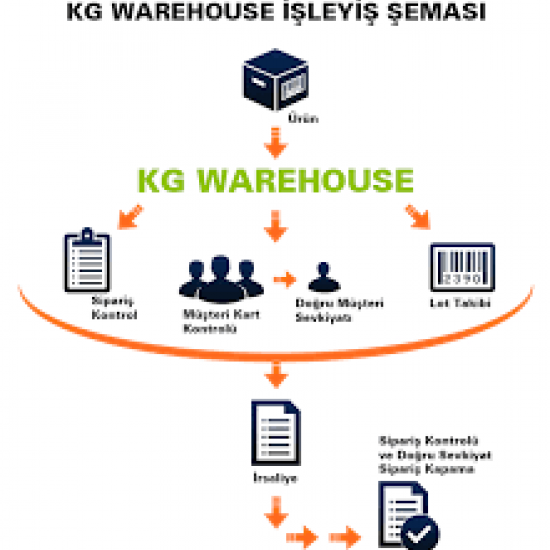 Depo Takip Sistemi Yazılımı (KG Warehouse)